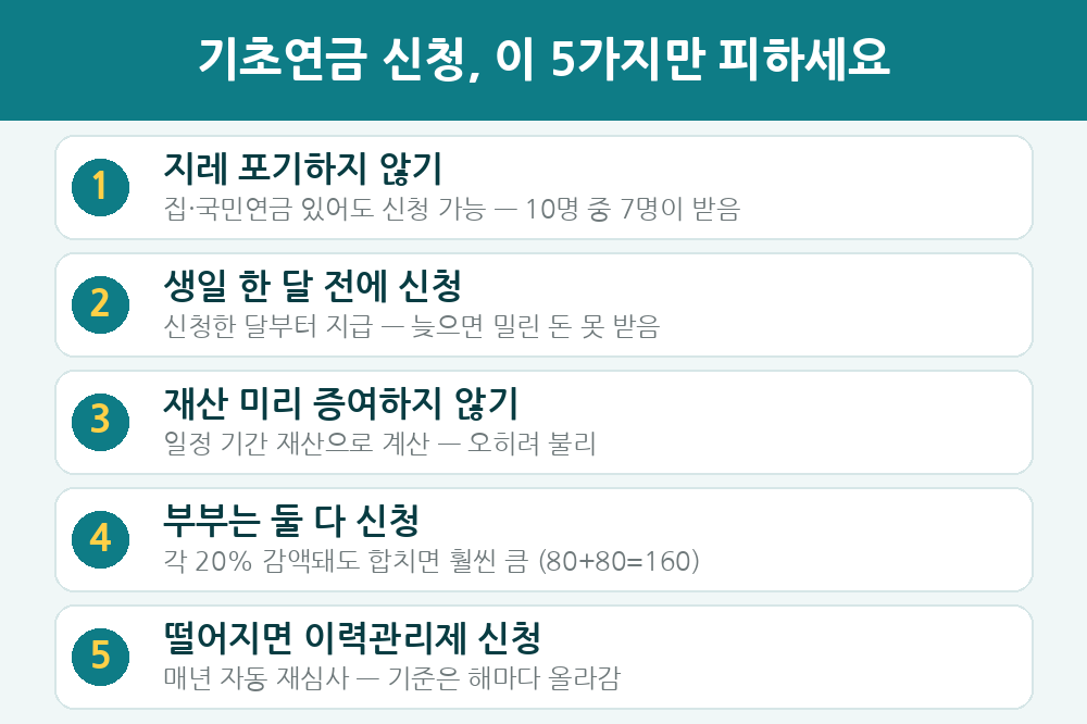 기초연금 신청 실수 5가지 체크리스트 - 지레 포기, 늦은 신청, 재산 증여, 부부 한 명만 신청, 탈락 후 포기