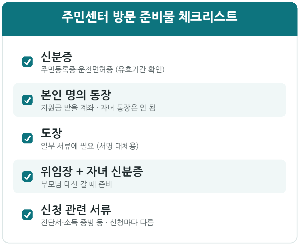 주민센터 방문 준비물 체크리스트 (신분증, 통장, 도장, 위임장, 신청 서류)