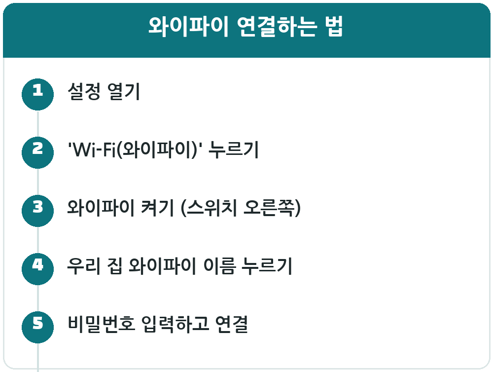와이파이 연결하는 법 단계